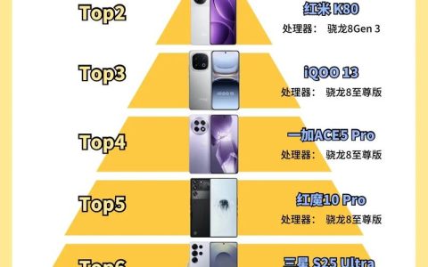 2026年公认打游戏最强的手机，这3款实测不烫手