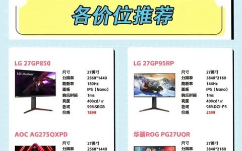 2026年显示器排行榜：这5款高分高刷屏闭眼入不踩坑