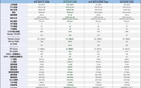 显卡太长装不进机箱？3分钟教你测量兼容尺寸
