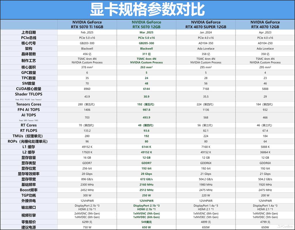 显卡太长装不进机箱？3分钟教你测量兼容尺寸