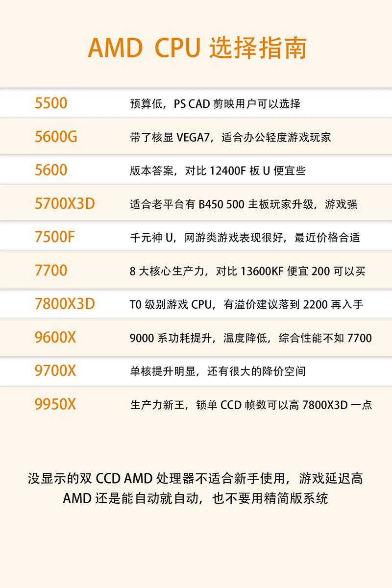 2026年CPU选购指南：避坑必看，3分钟看懂怎么选不亏-4