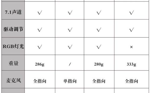 游戏耳机灵敏度怎么调？提升听声辨位效率必看