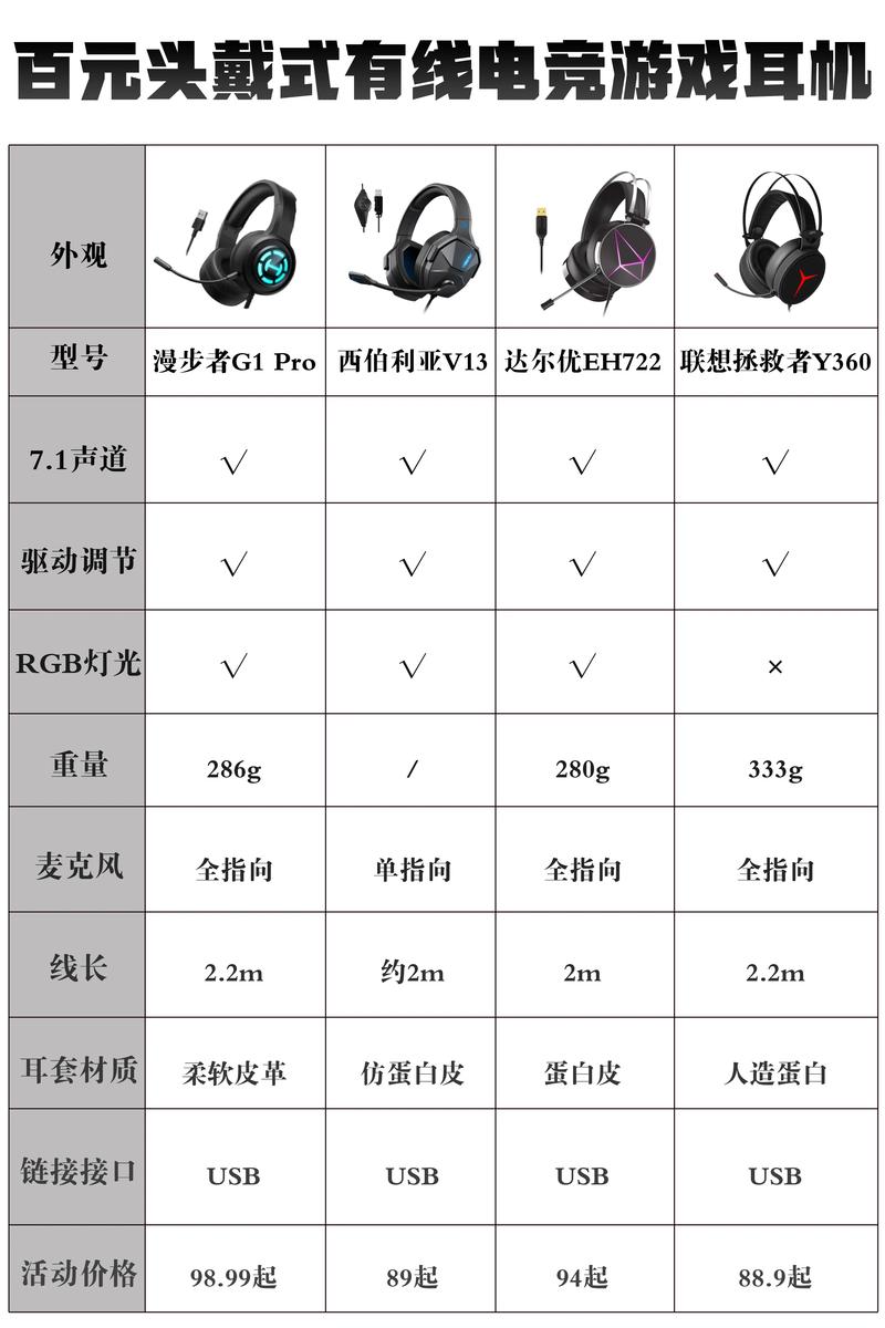 游戏耳机灵敏度怎么调？提升听声辨位效率必看