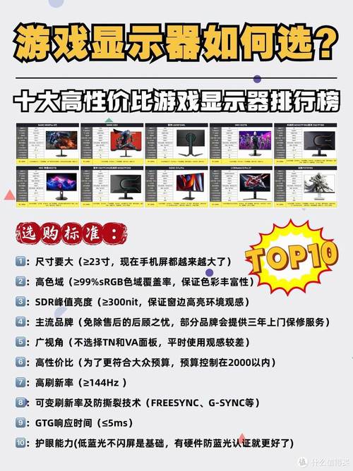 2026年游戏显示器选购攻略：这5个参数必须看，别再被坑了-5