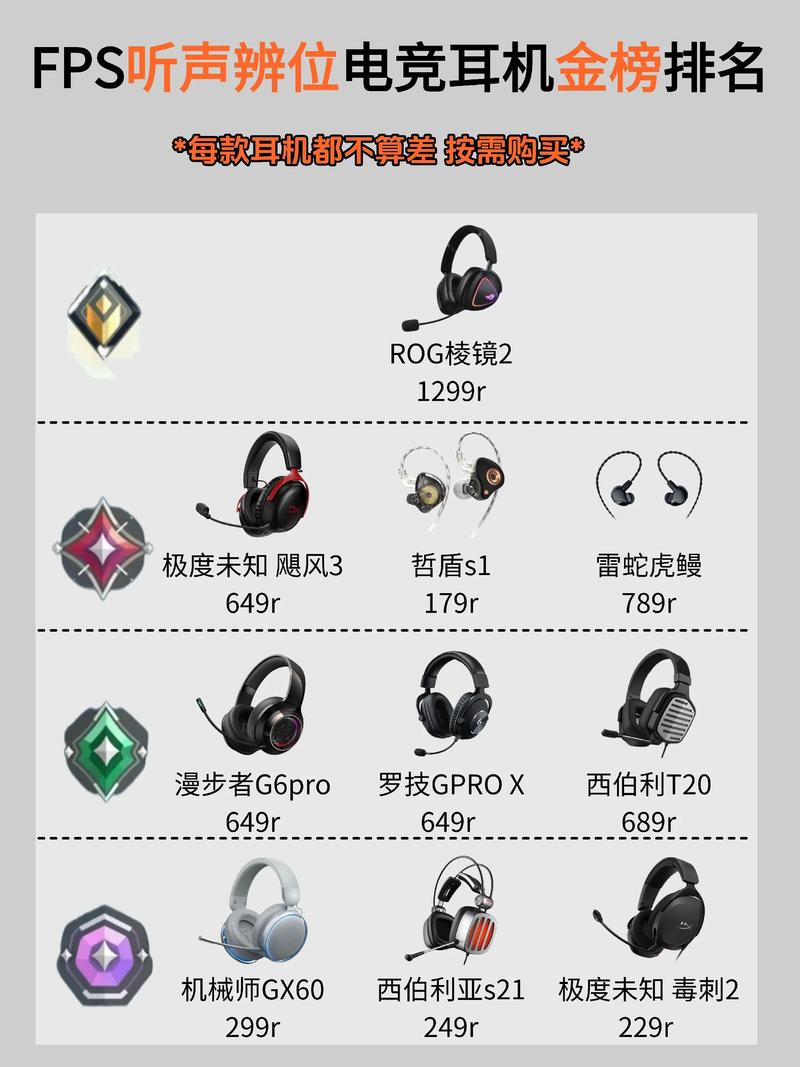 FPS听声辨位耳机推荐:3款实战高性价比型号横评-3 FPS听声辨位耳机推荐:3款实战高性价比型号横评-3