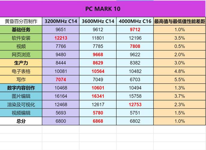 内存频率越高越好?实测告诉你真相,别再踩坑了-3 内存频率越高越好?实测告诉你真相,别再踩坑了-3