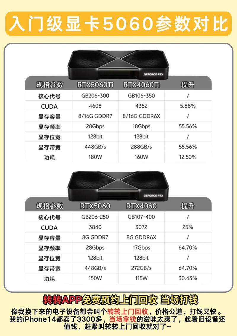 RTX 5090 vs RX 9070 XT：2026年旗舰显卡性能横评-4
