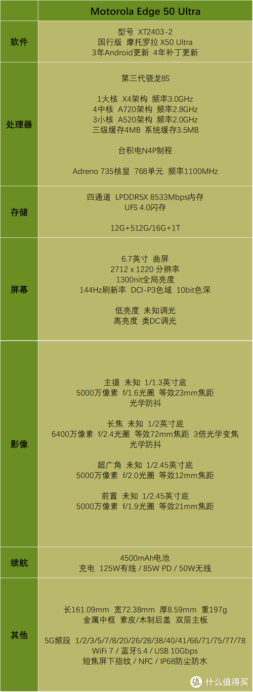 联想moto Edge 50 - 高刷影像手机_百科资料-5