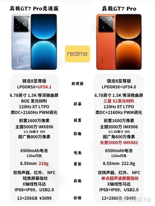 realme GT 7 竞速版 - 超竞速旗舰手机_资料手册-2
