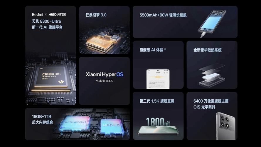 红米K70E - 天玑8300性能旗舰手机_资料手册-5