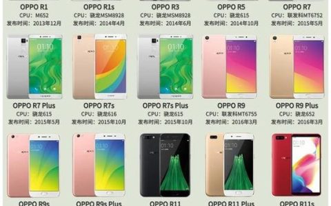 OPPO R2017 – 美颜自拍智能手机_资料库
