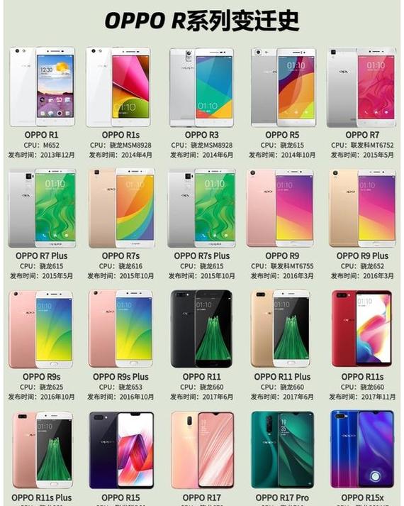 OPPO R2017 – 美颜自拍智能手机_资料库