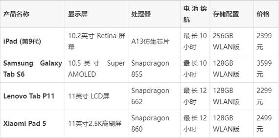 iPad (第 9 代) - 10.2英寸平板电脑_资料大全-4 iPad (第 9 代) - 10.2英寸平板电脑_资料大全-4