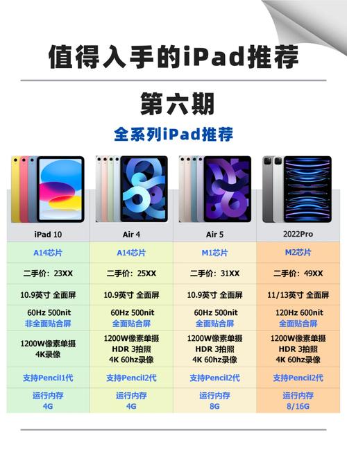 iPad (第 10 代) - 全面屏入门平板_资料手册-4