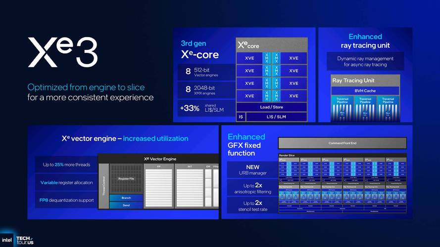 Framework Laptop 13 (Intel Panther Lake) - 高性能模块化笔记本_资料集锦-3