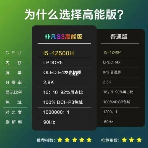 宏碁 非凡 S3 高能版 - 高性能轻薄本_资料手册-5