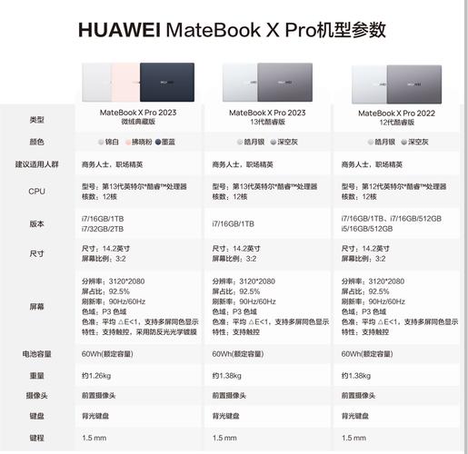 华为（Huawei）MateBook X Pro 2023 - 3K触控轻薄本_资料库-5