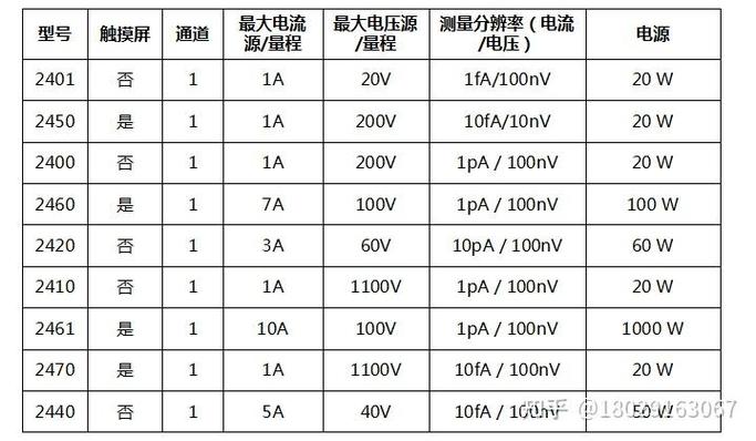 Gateway M-2452 - 高性能轻薄笔记本_资料合集-2