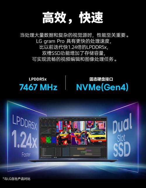 LG gram Pro 2024 - 超轻便携高性能笔记本_百科资料-2