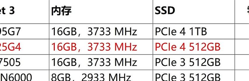 GPD Pocket 3 - 翻转触控迷你笔记本_百科资料-4